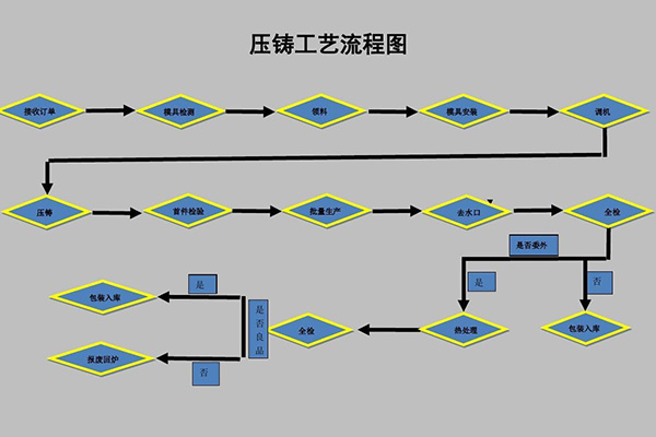 大型鑄鋼件鑄造廠來為您解析真空鑄造的秘密